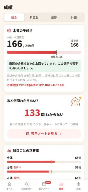 ニガテ帳の成績画面(看護師・見本のデータ)。一般・状況設定の予想点を合格点と並べ、必修問題の点を40点の基準と別に出す
