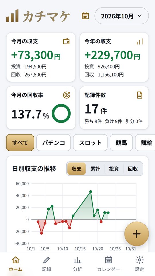 ホーム画面。今月の収支・今年の収支・回収率・日別の推移